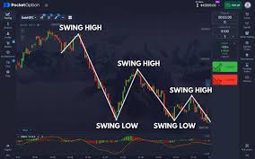 Pocket Option Quick Start Your Guide to Trading Success Pocket Option Quick Start Your Guide to Trading Success